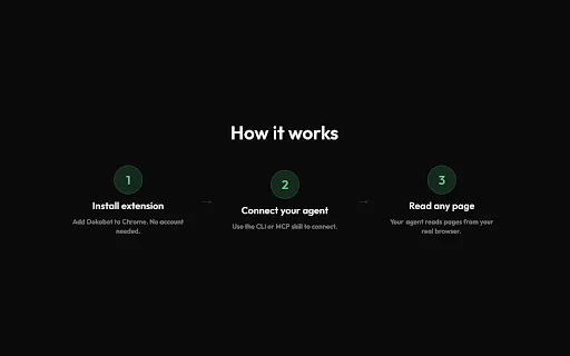 Dokobot: Libreng AI Browser Tool para sa Iyong AI Agents - Screenshot 3